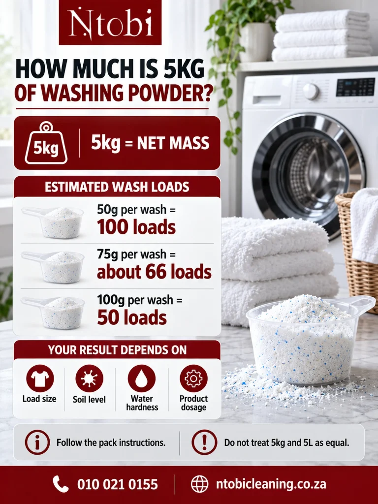How much is 5kg of washing powder infographic with wash load estimates